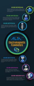 Alia Electromagnetic Flowmeter Poster